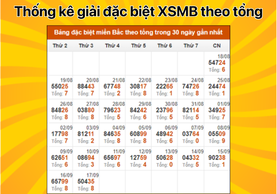 Dự đoán XSMB 18/9 - Dự đoán xổ số miền Bắc 18/09/2024 Hôm Nay